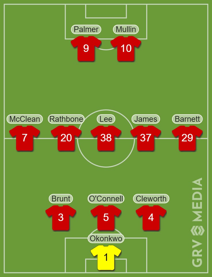 Predicted XI for Wrexham vs Barnsley