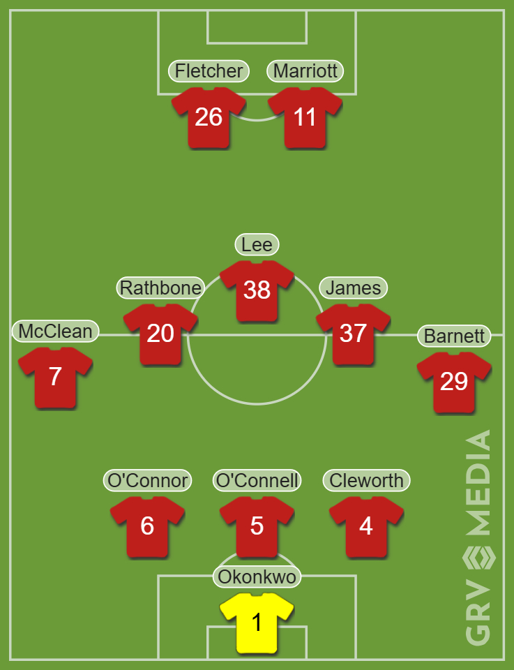 Predicted XI for Wrexham vs Birmingham City