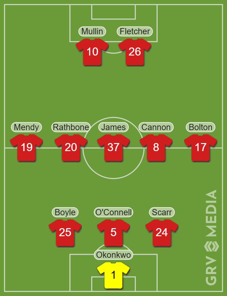 Wrexham predicted XI vs Port Vale