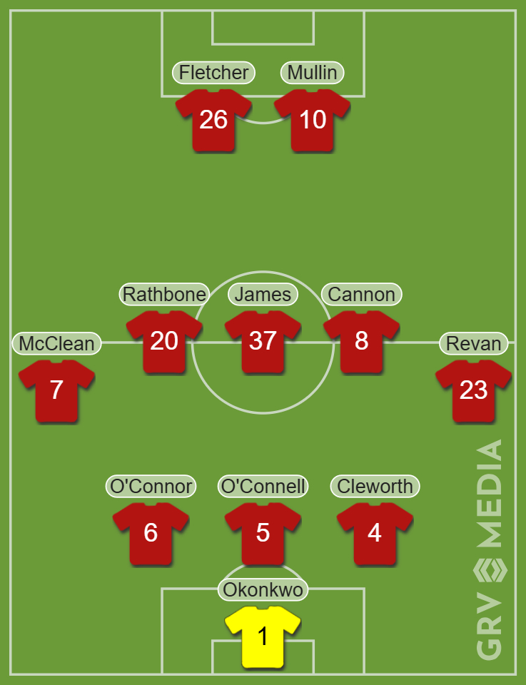 Wrexham predicted lineup vs Shrewsbury