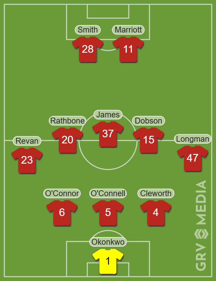 Wrexham predicted lineup vs Peterborough