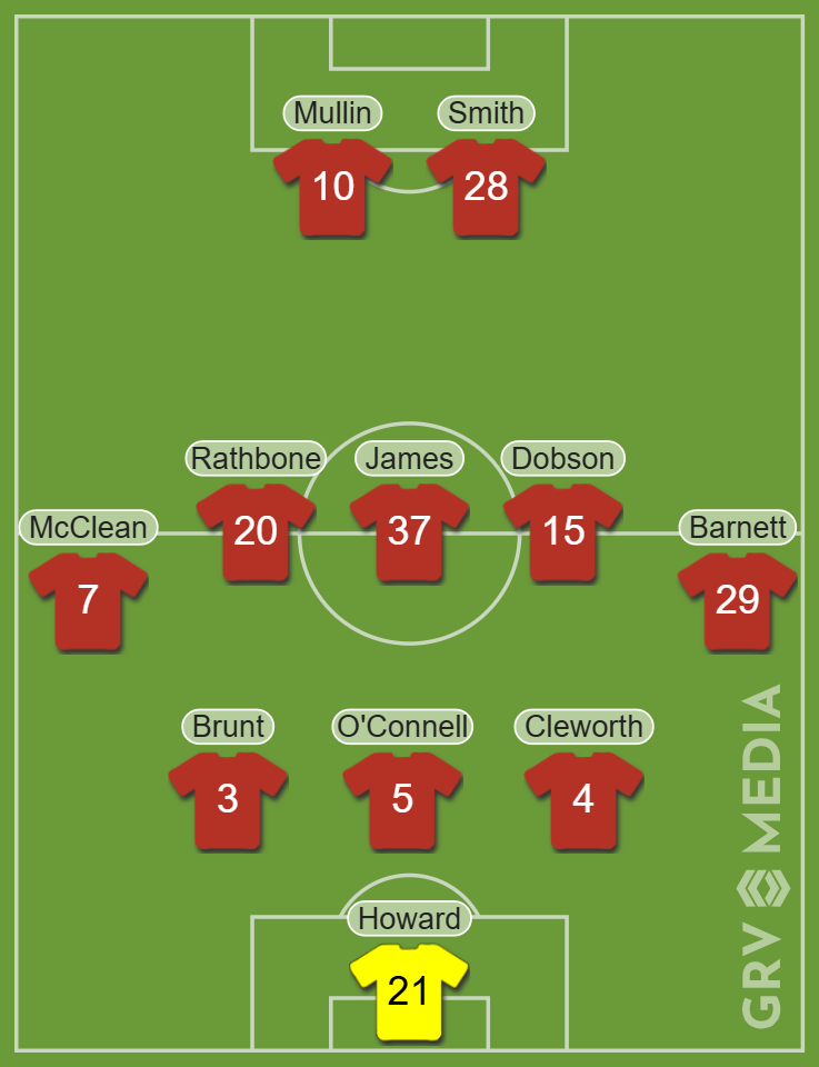 Wrexham predicted XI vs Leyton Orient