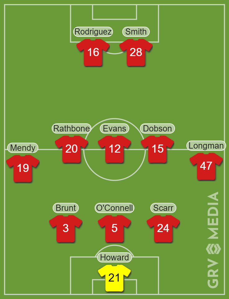 Wrexham predicted XI vs Port Vale in EFL Trophy