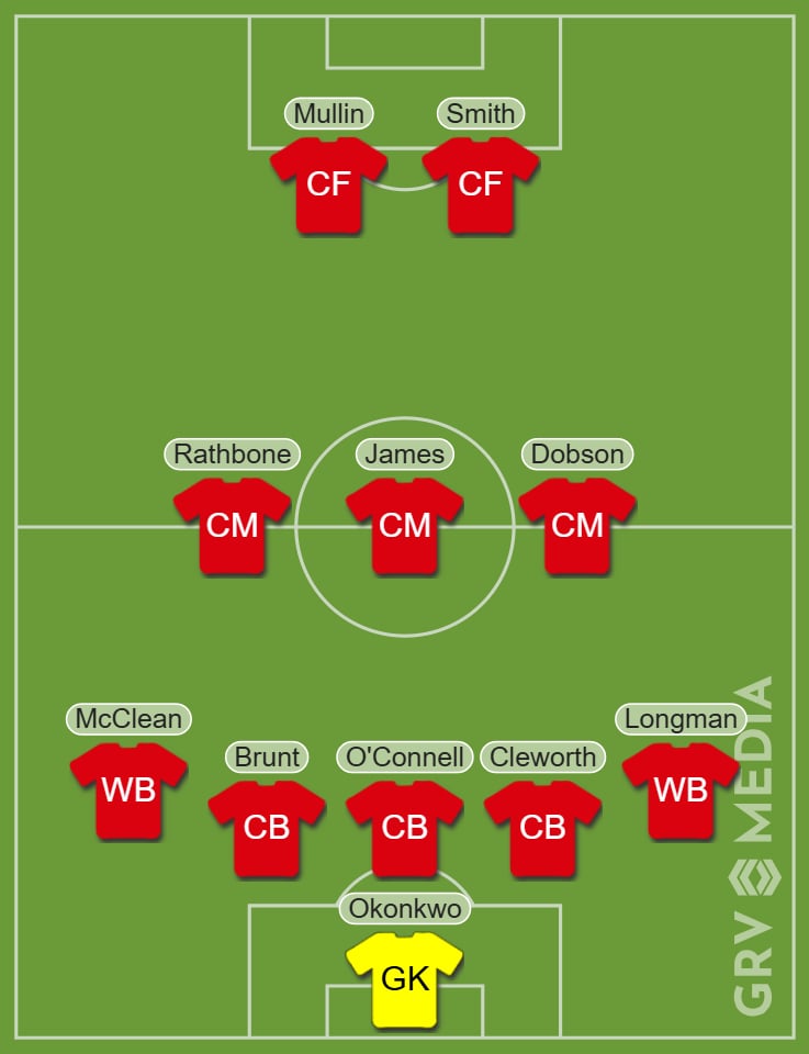 How Wrexham could line up vs Stockport