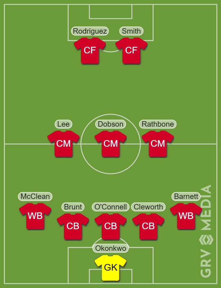 Wrexham predicted XI vs Exeter City