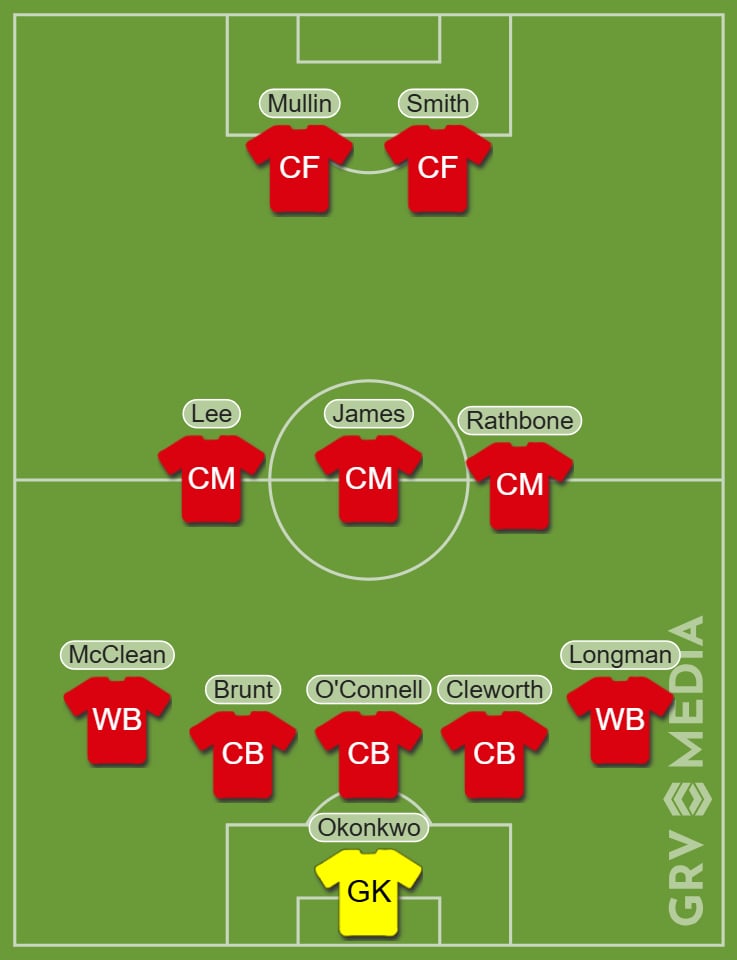 Wrexham predicted XI vs Rotherham