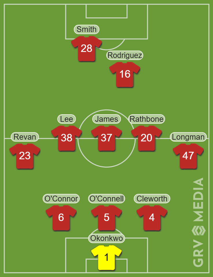 Wrexham predicted lineup for the upcoming Reading game