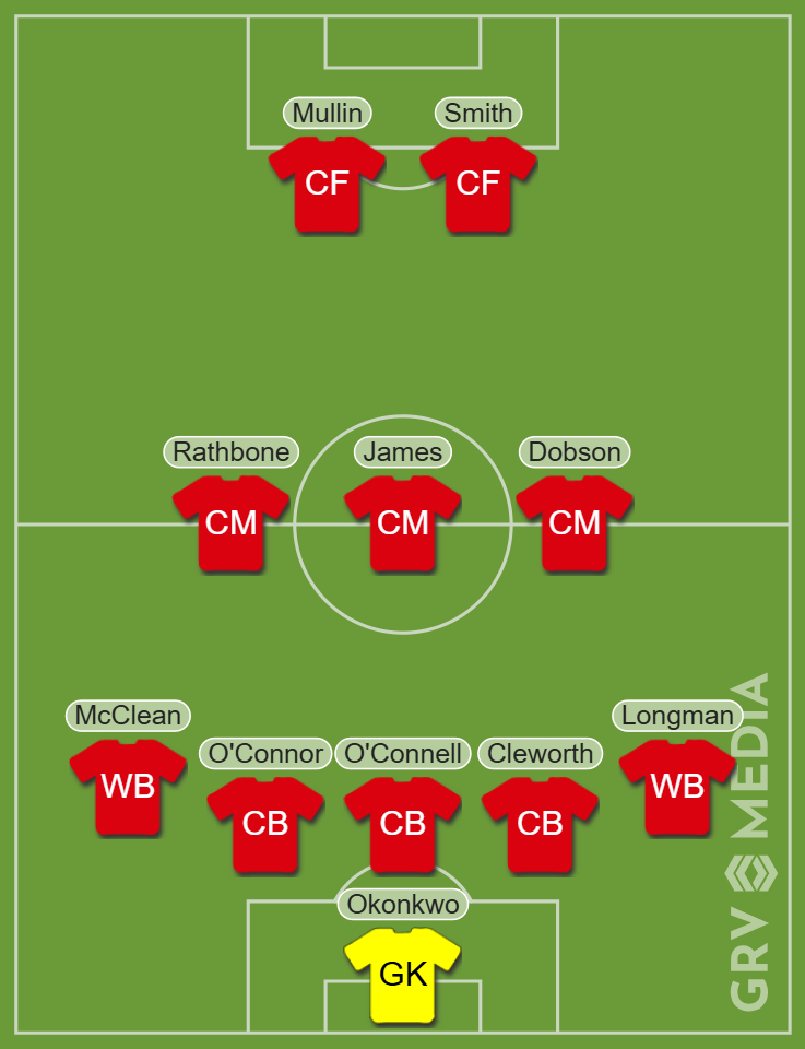 Wrexham predicted XI vs Burton.