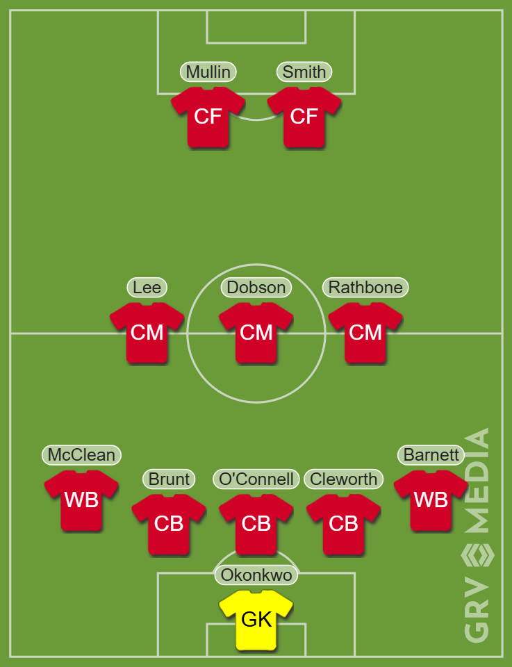 Wrexham predicted XI vs Bristol Rovers. GRV media line-up builder
