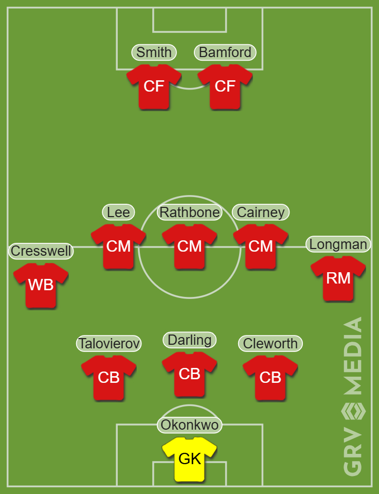 Predicted Wrexham XI for start of Championship season
