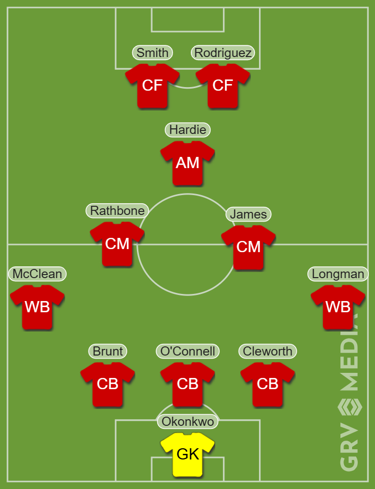 Wrexham's potential line up with Ryan Hardie