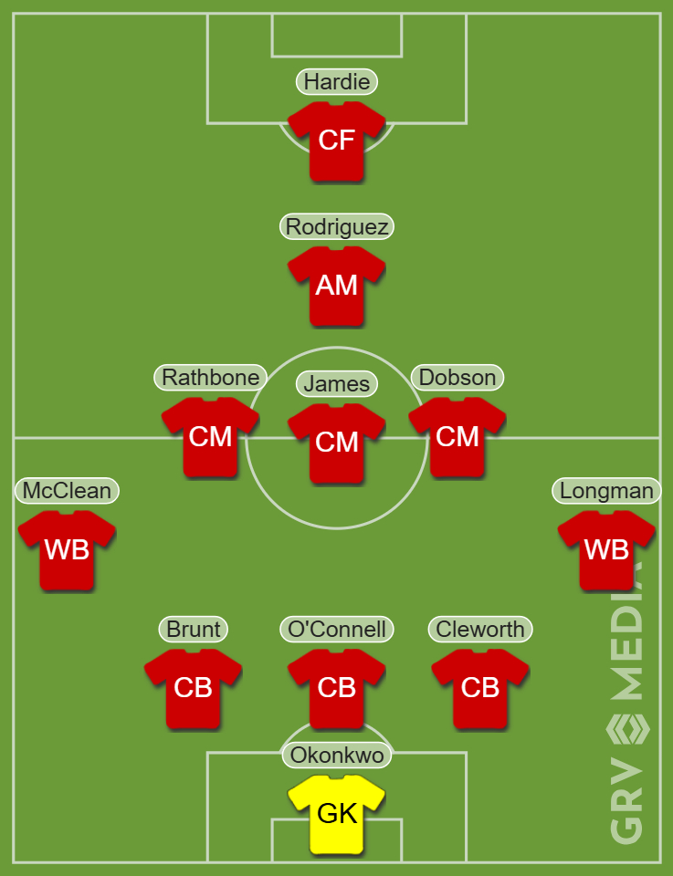 Wrexham's potential line up with Ryan Hardie