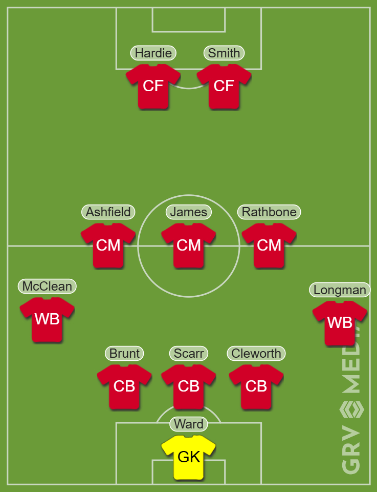 Wrexham predicted line-up vs Melbourne Victory