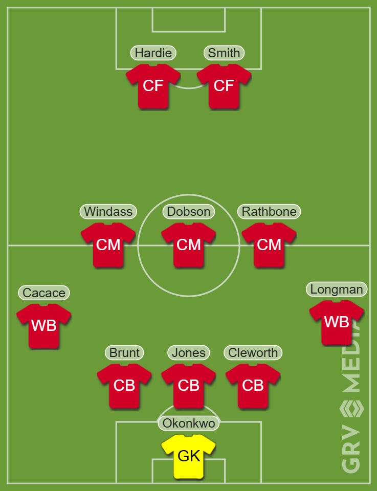 Wrexham dream starting line-up