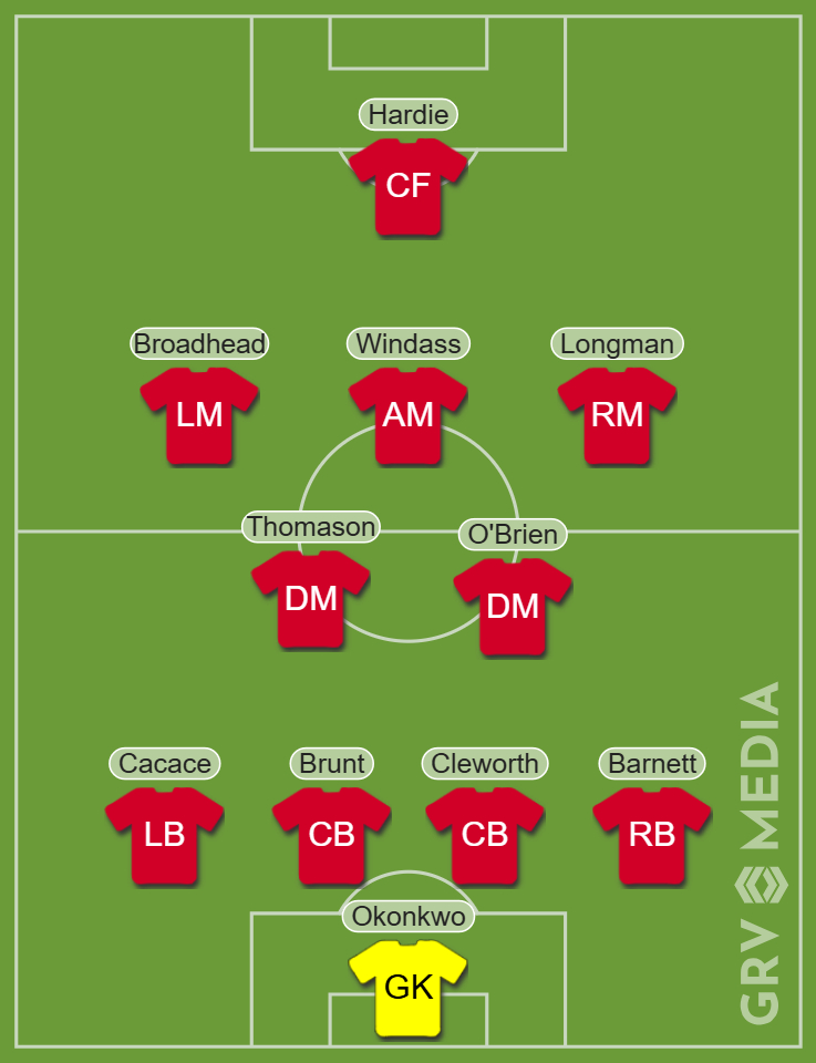 Wrexham potential XI with Nathan Broadhead - GRV line-up builder
