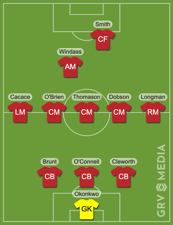 A generated image of the potential Wrexham starting lineup in 2025-26.