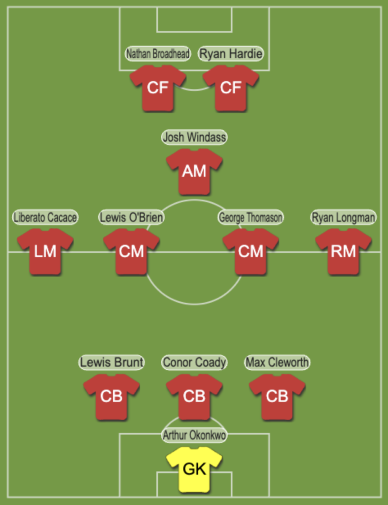 Wrexham Dream XI