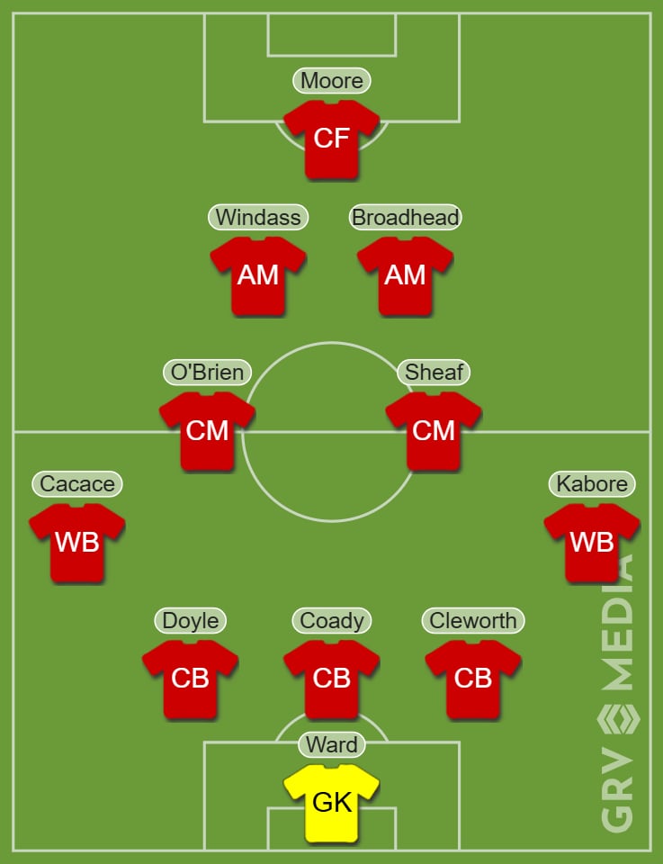 Phil Parkinson's best Wrexham XI after the summer transfer window