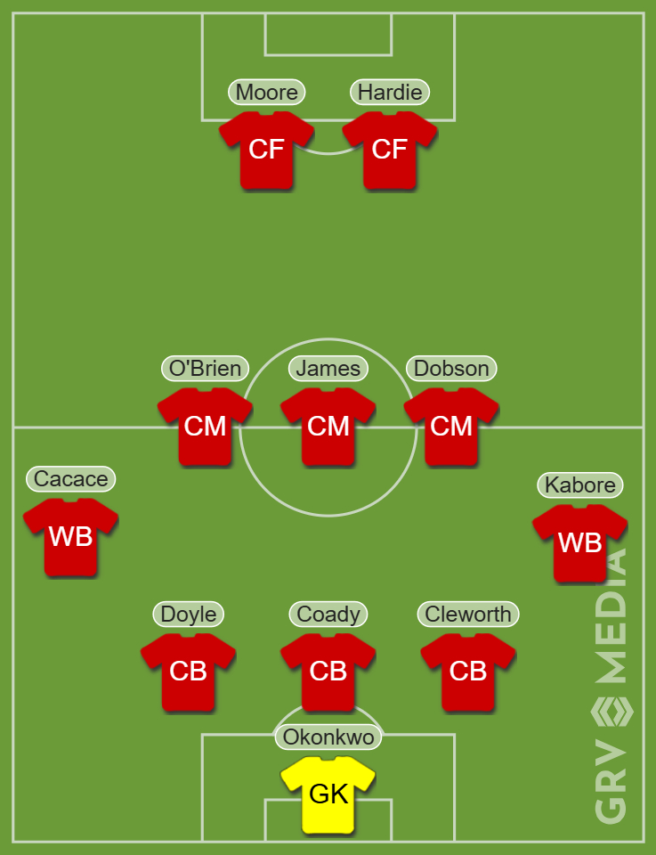Wrexham's predicted XI v QPR