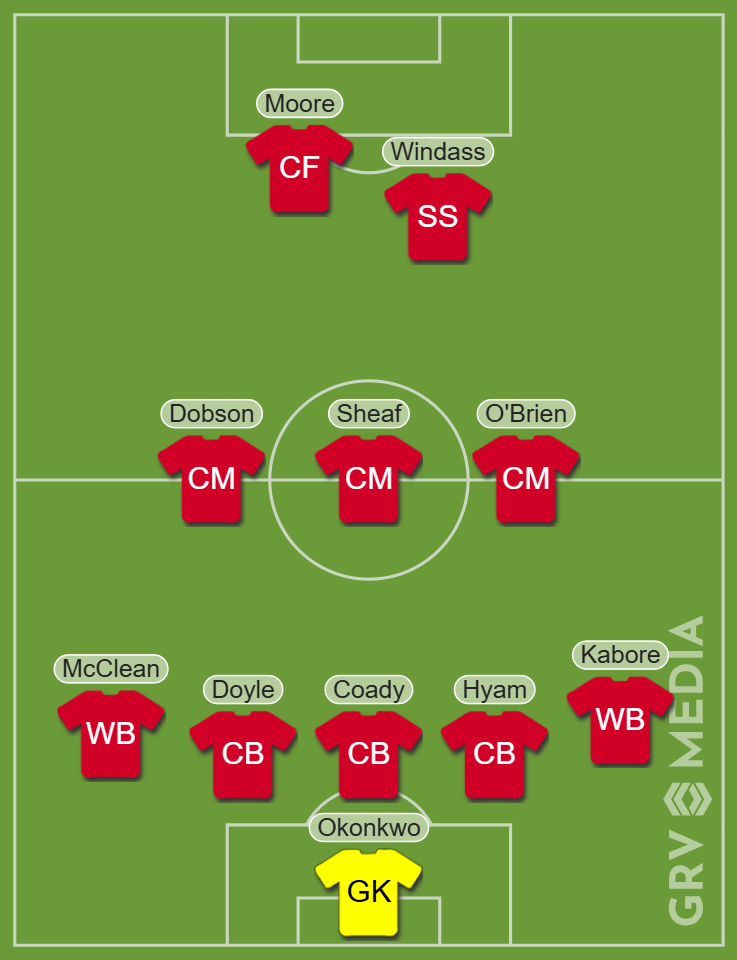 Wrexham predicted line-up vs Norwich City - GRV Media line-up tool