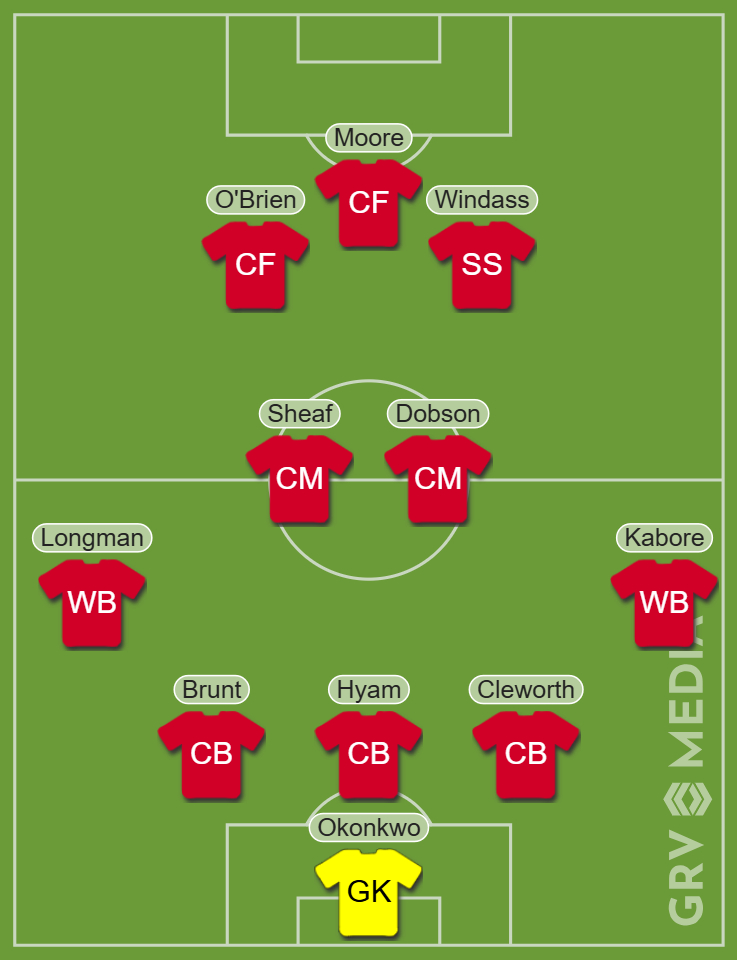 Wrexham predicted line-up vs Stoke City - GRV Media line-up builder