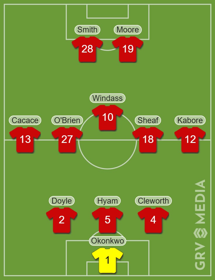 Wrexham predicted XI graphic for Oxford United game - includes Arthur Okonkwo, Max Cleworth, Dom Hyam, Callum Doyle, Issa Kabore, Ben Sheaf, Lewis O'Brien, Liberato Cacace, Josh Windass, Kieffer Moore and Sam Smith.